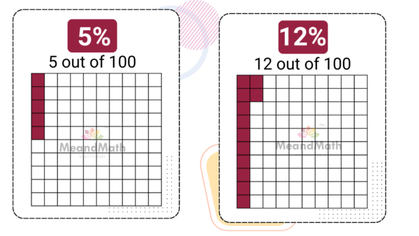 Shaded & Unshaded Fractions