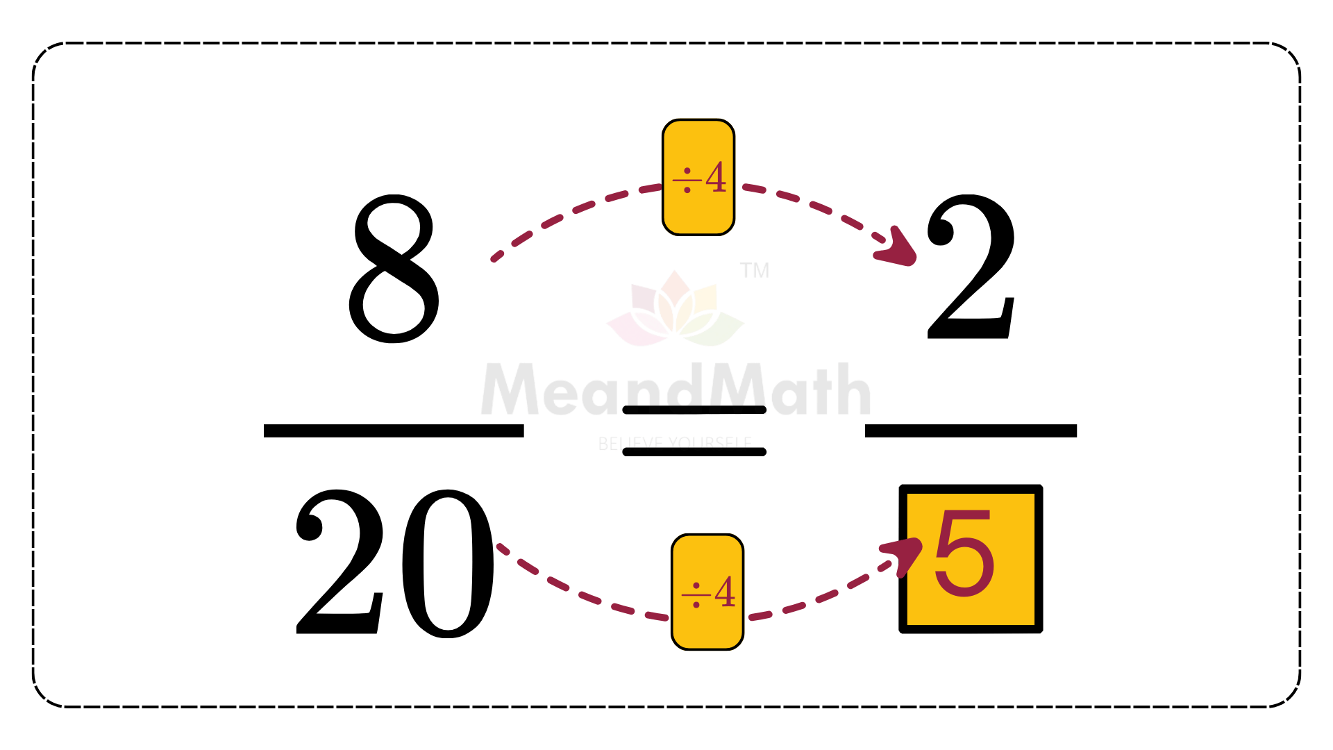 Dividing Equivalent fraction when the denominator is missing M4