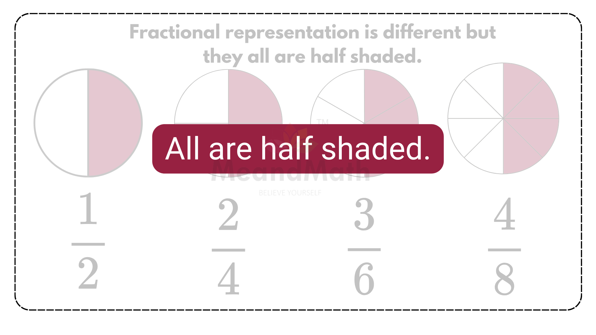 Equivalent Fractions 14