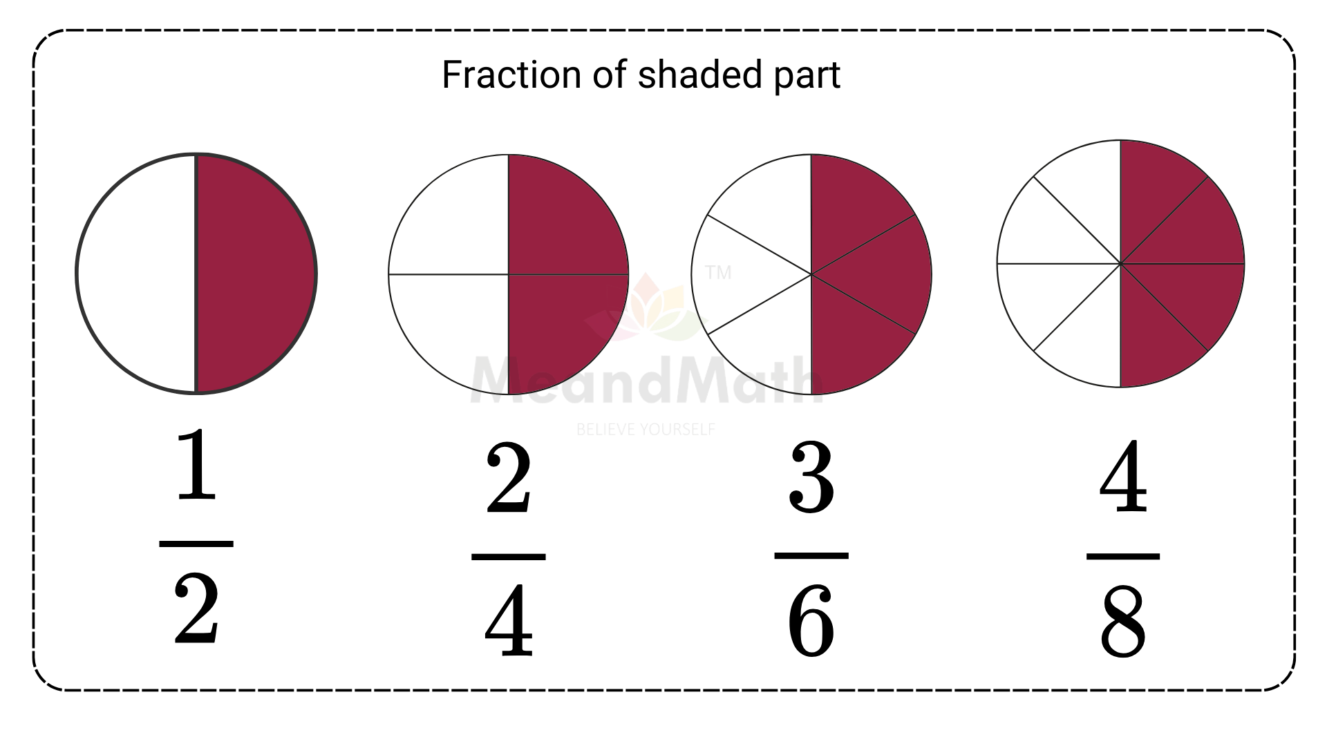 Equivalent Fractions 7