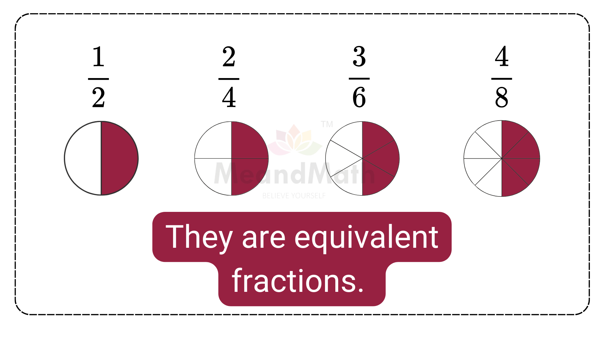 Equivalent Fractions F