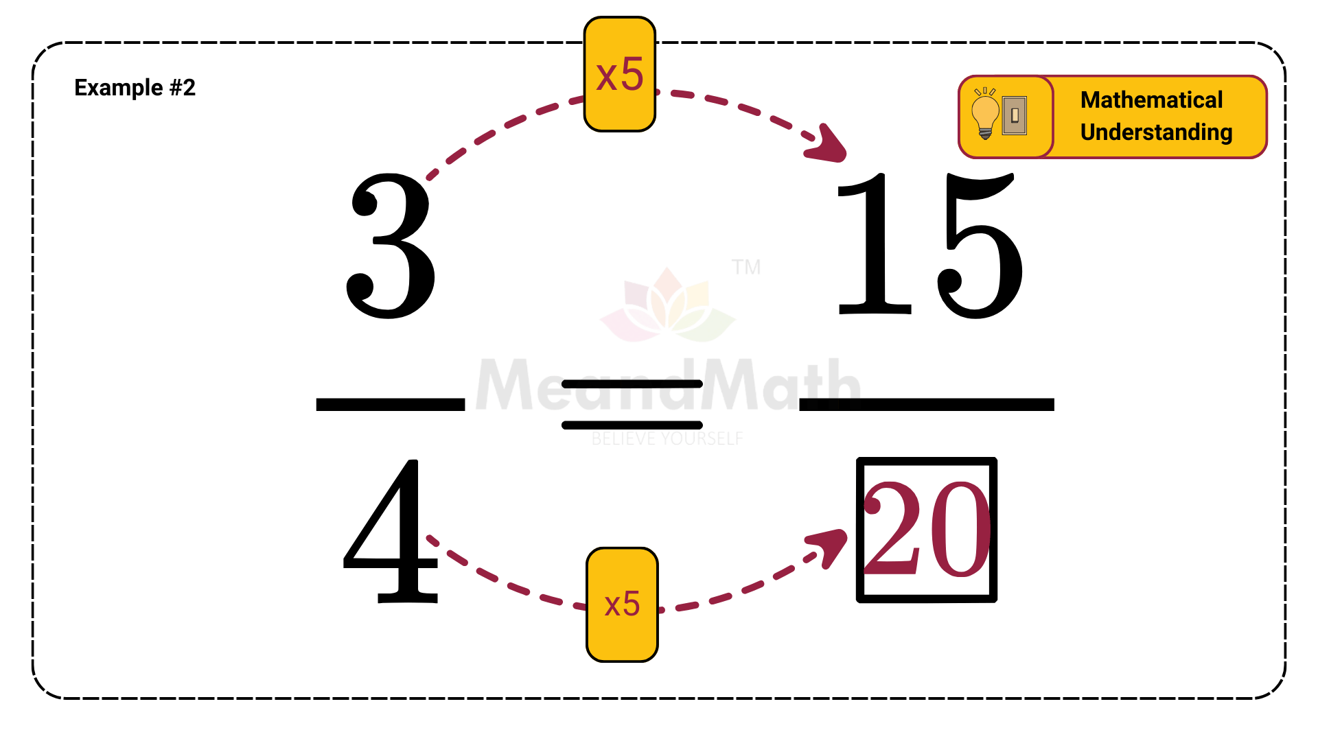 Equivalent fraction when the denominator is missing M4