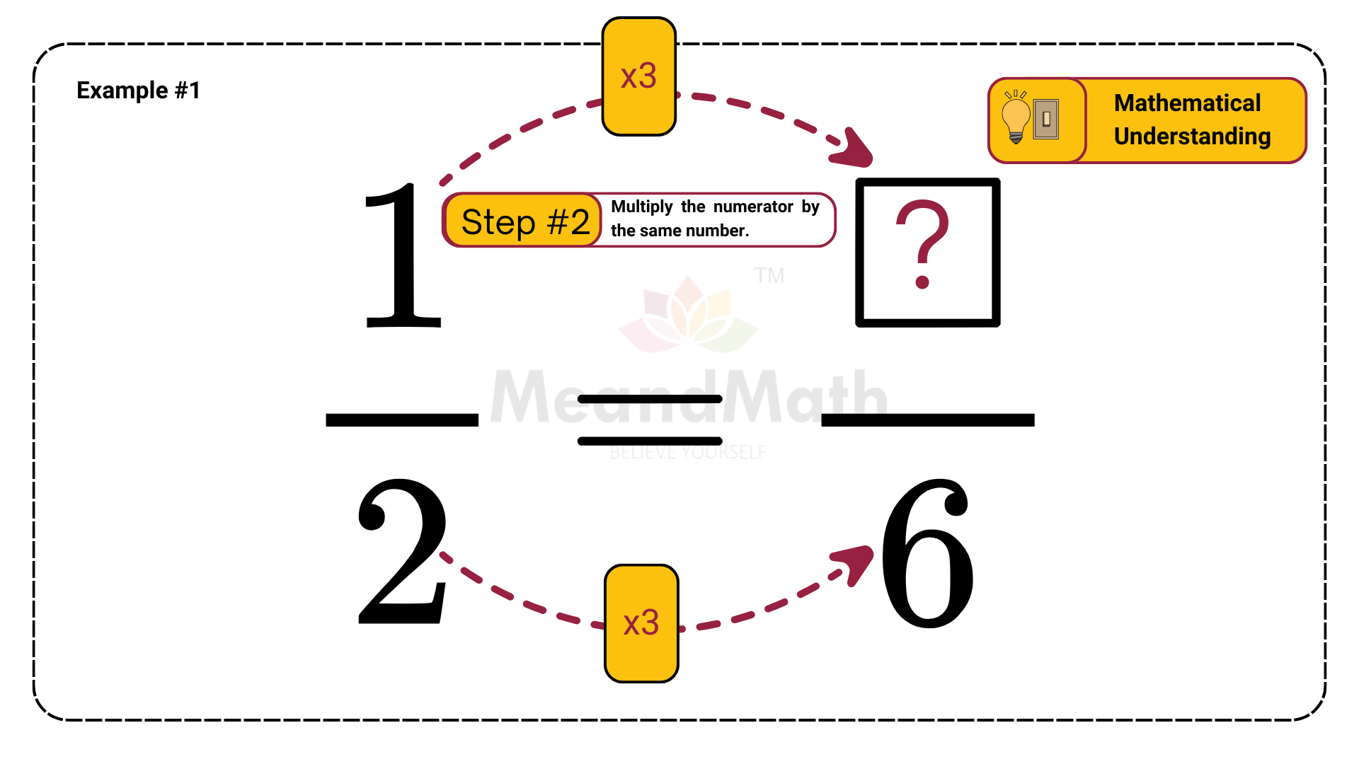 Equivalent fraction when the numerator is missing M5