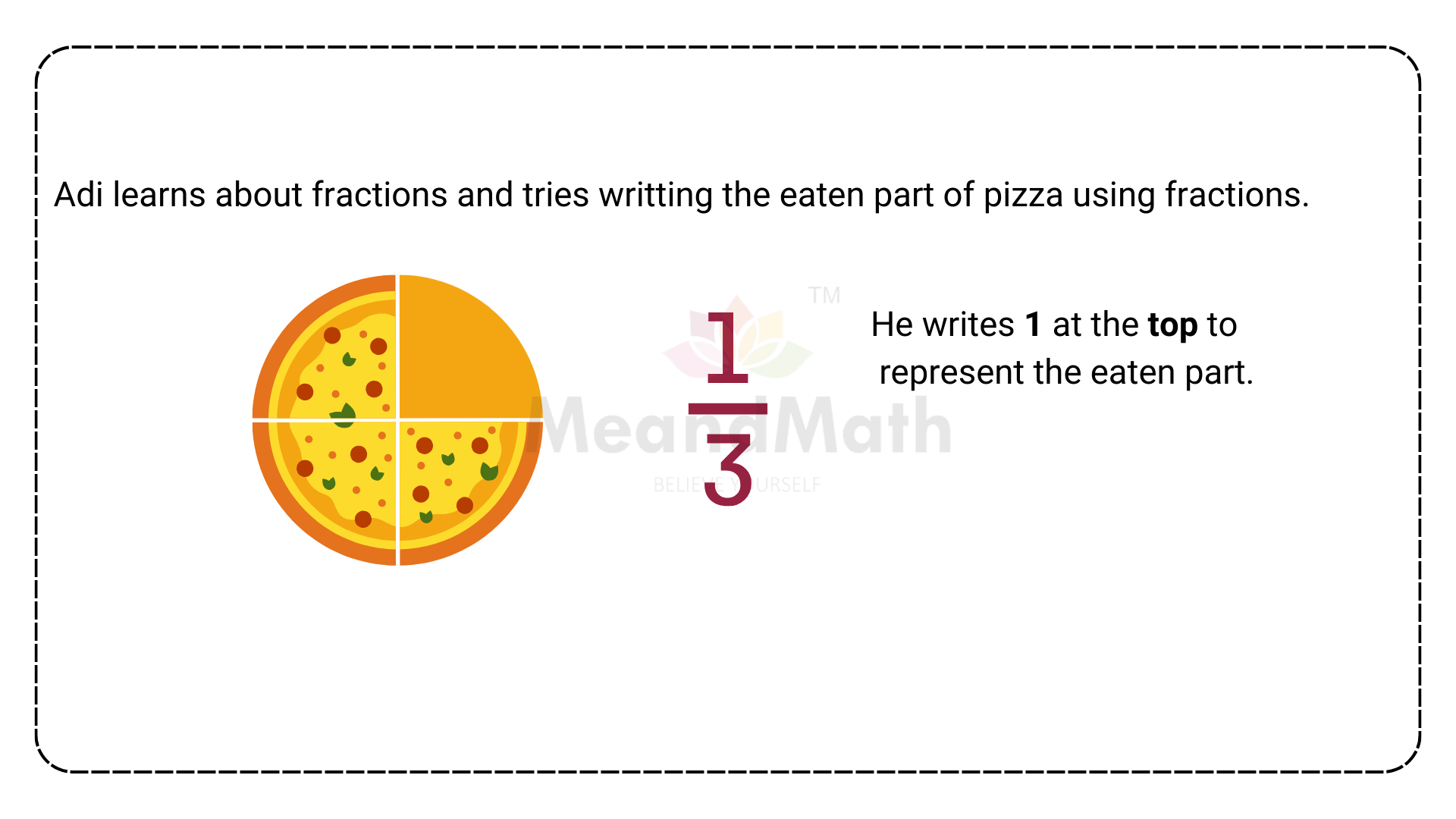 Fractions -numerator and denominator2