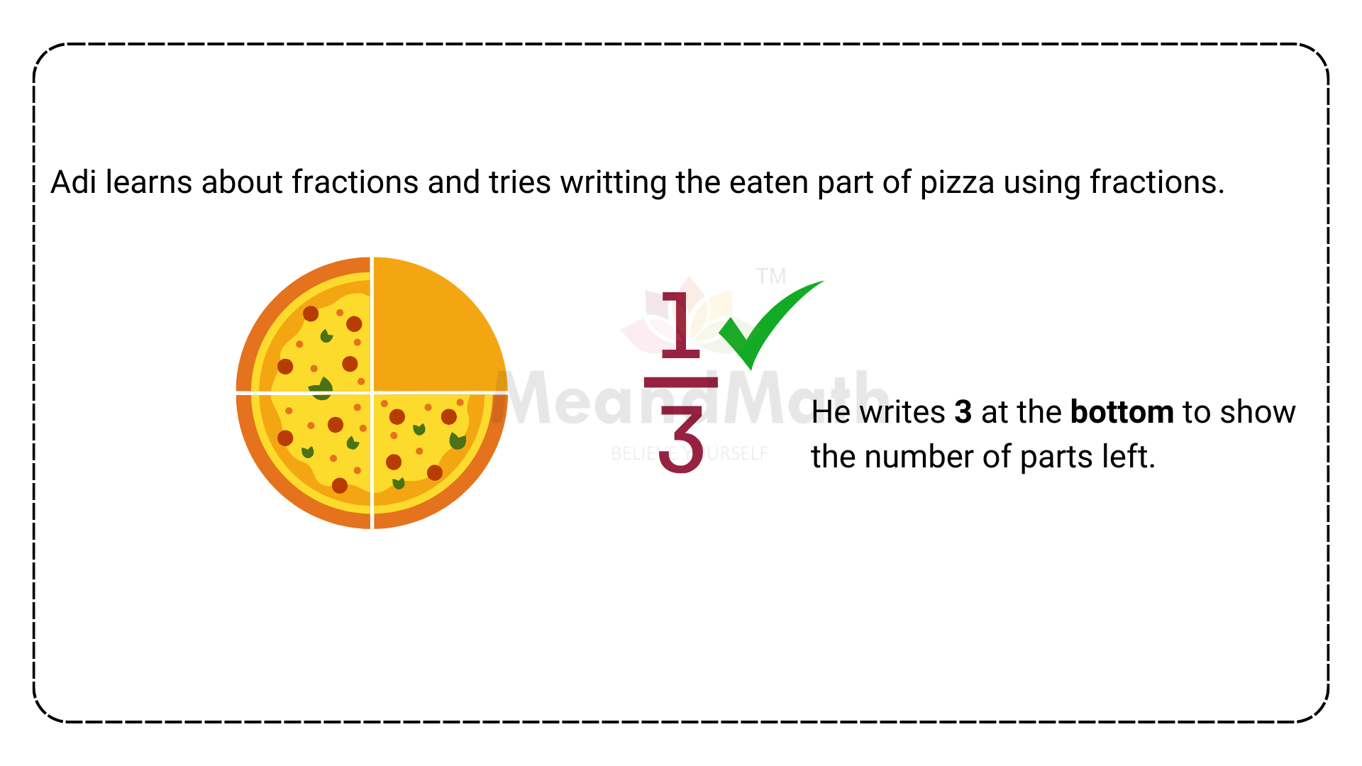 Fractions -numerator and denominator4