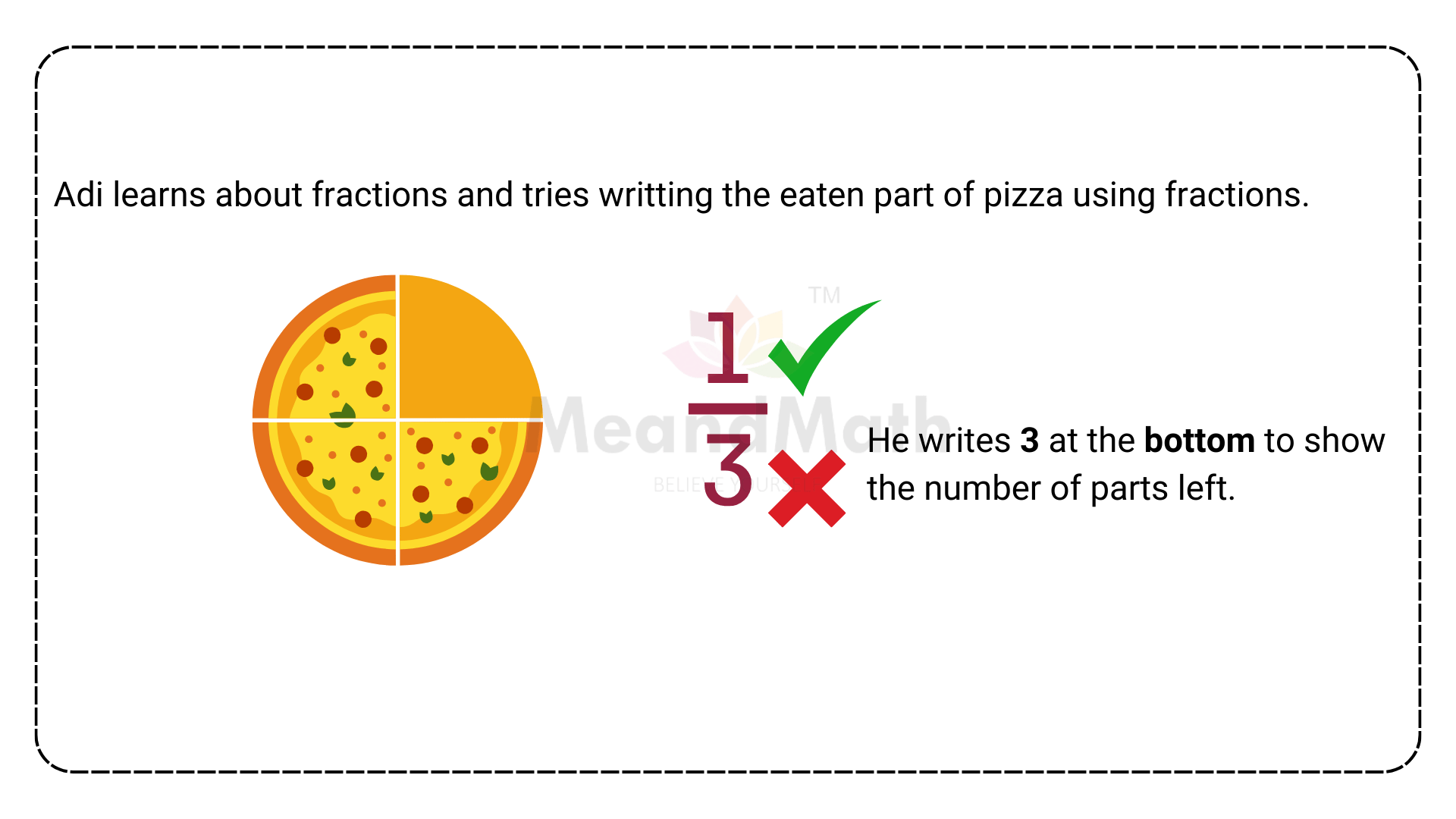 Fractions -numerator and denominator5