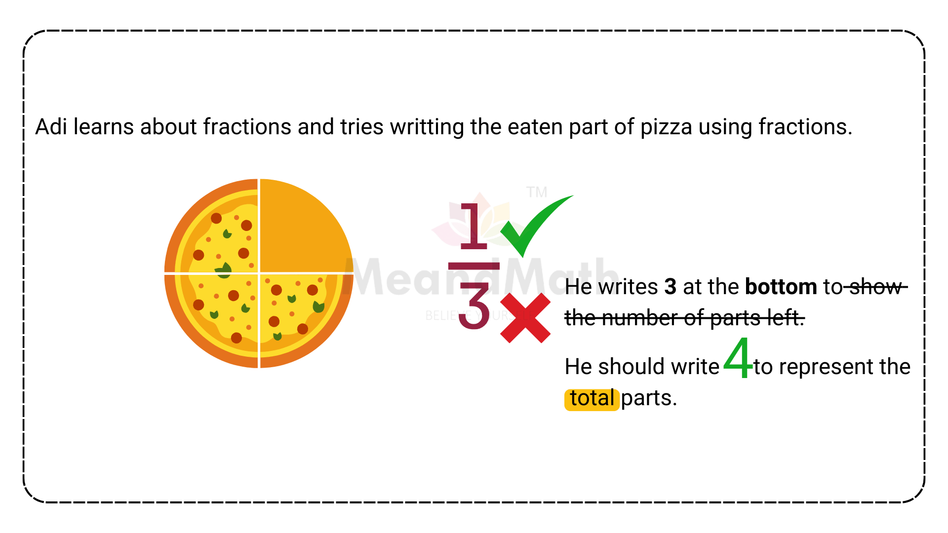 Fractions -numerator and denominator6