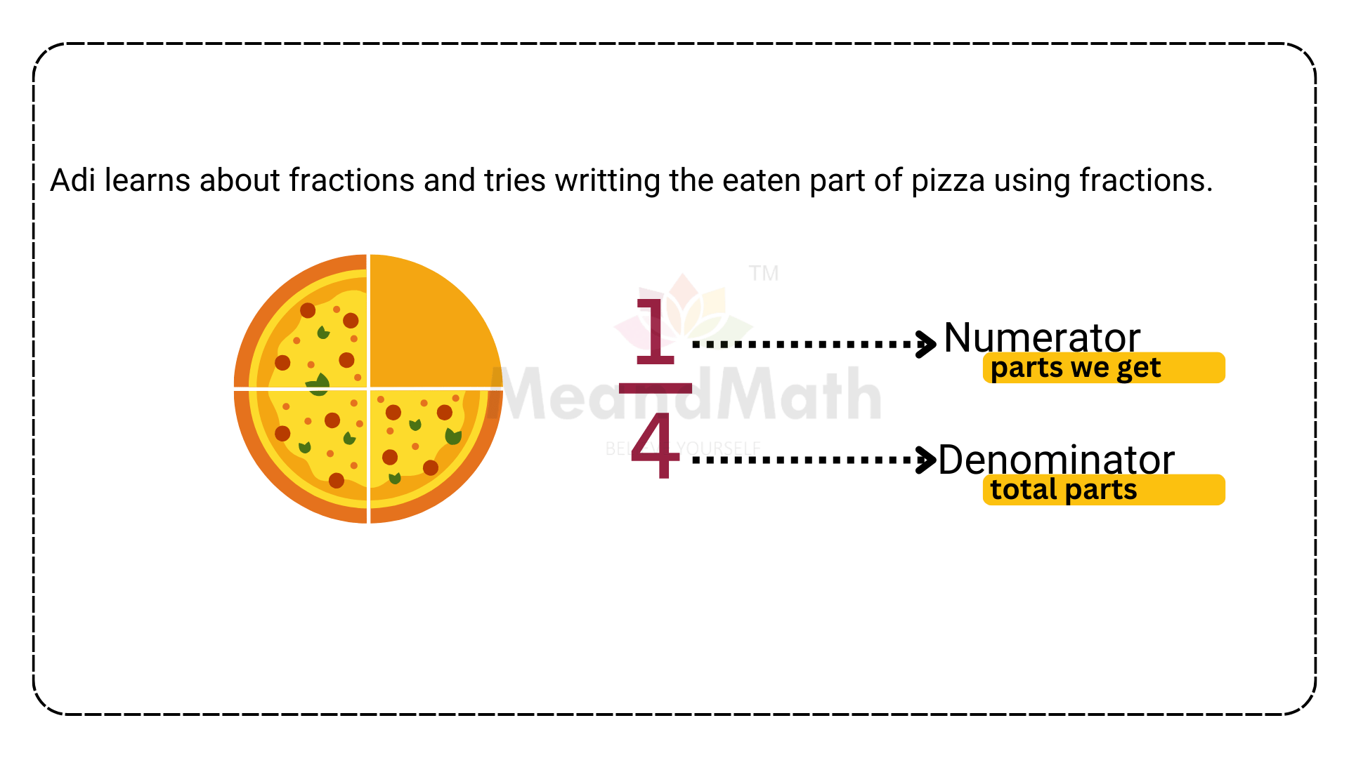 Fractions -numerator and denominator8