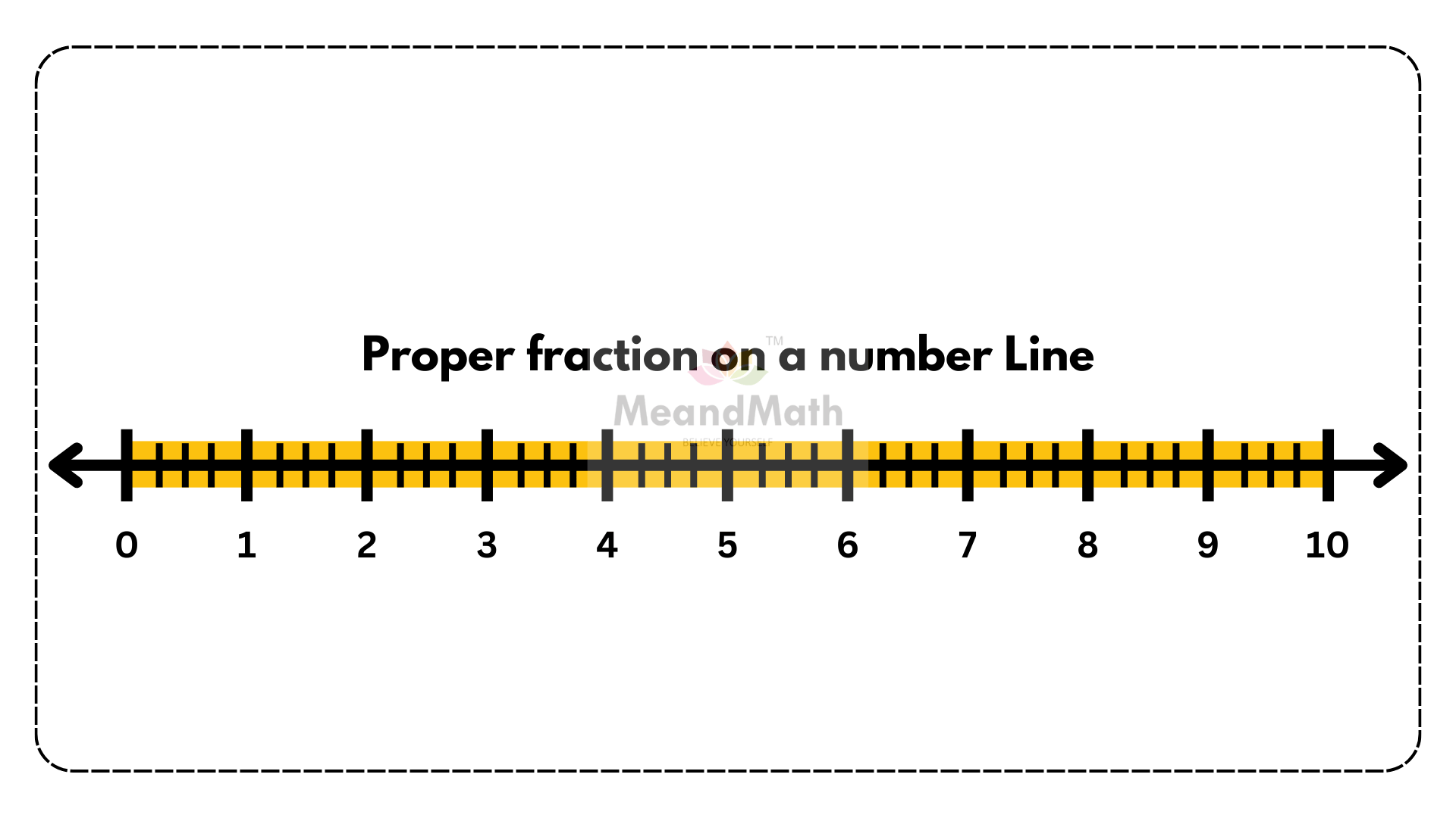 Proper fraction NL1