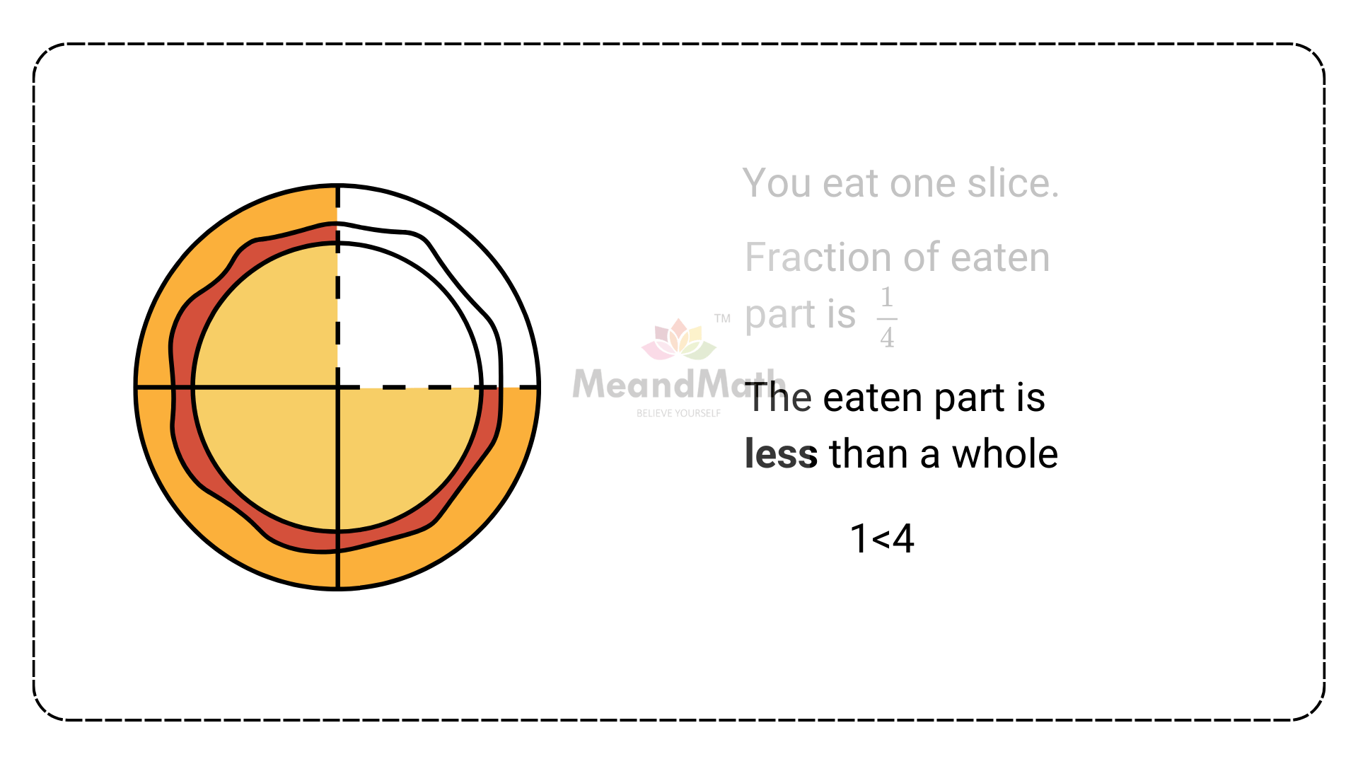 Proper fraction NL12