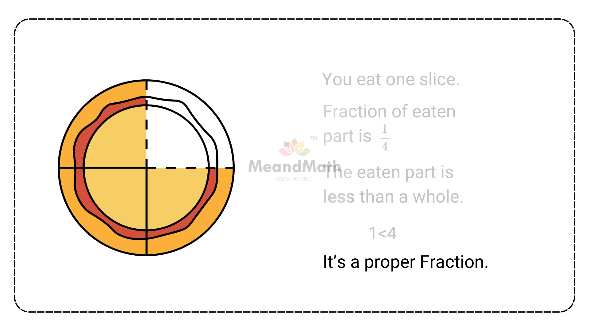 Proper fraction NL13