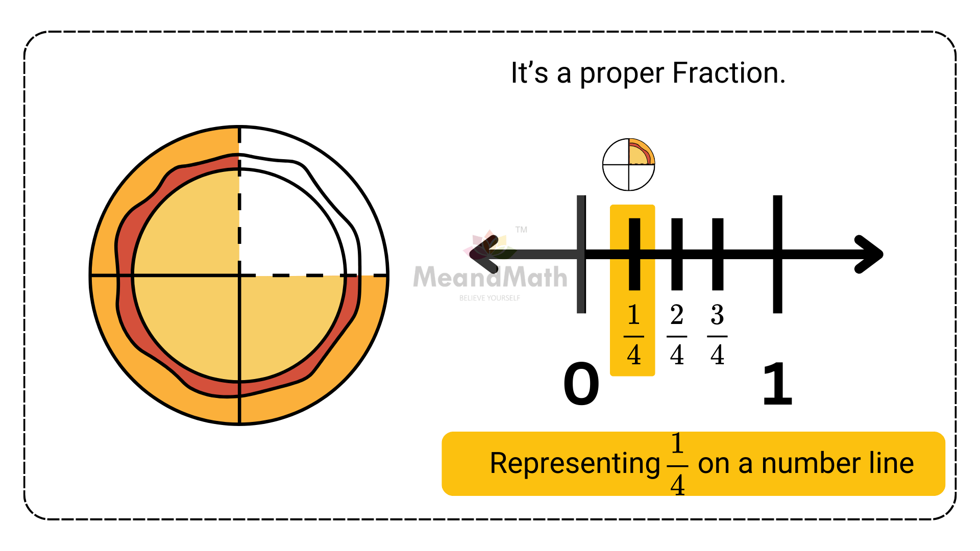 Proper fraction NL14