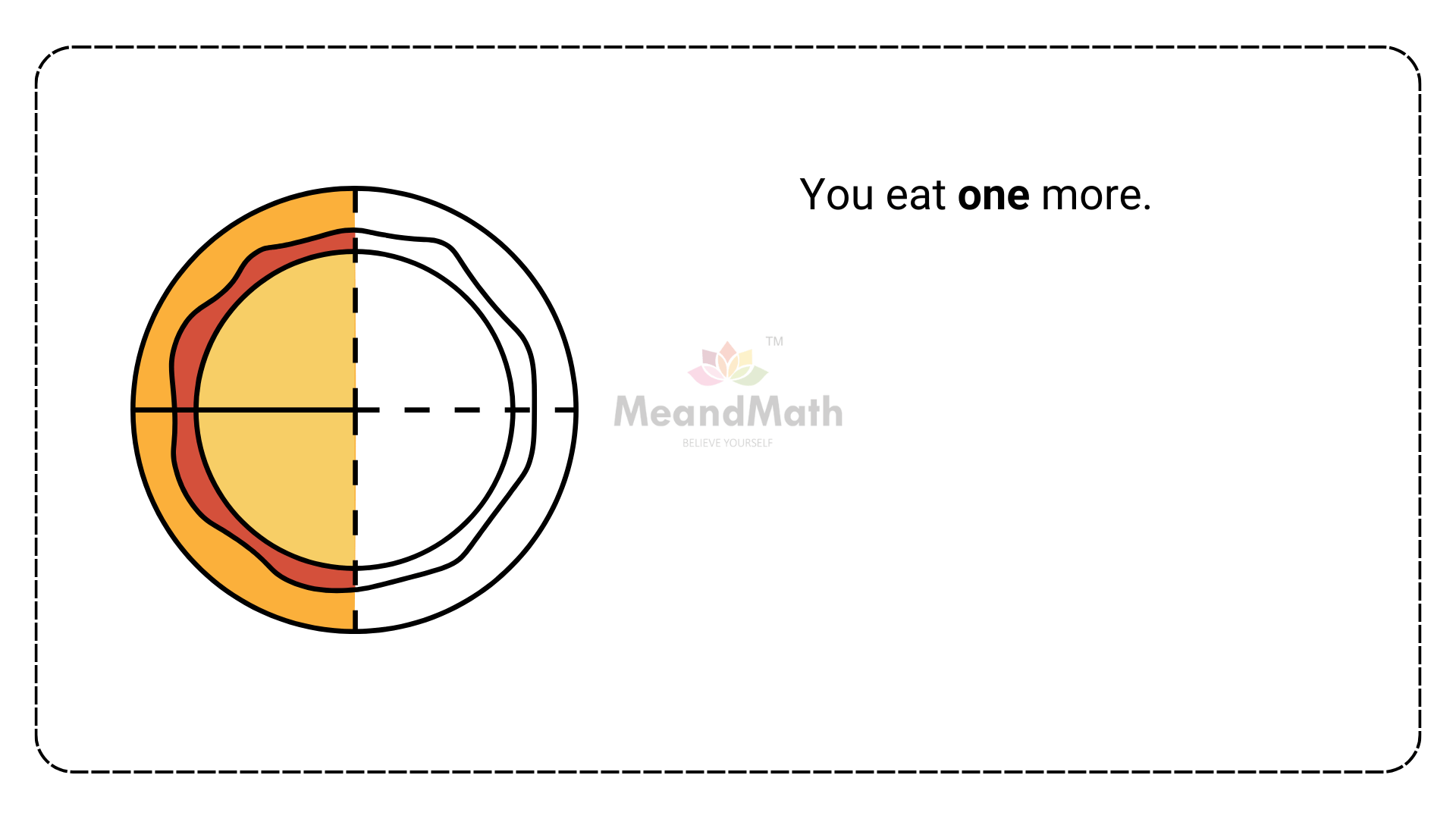 Proper fraction NL15