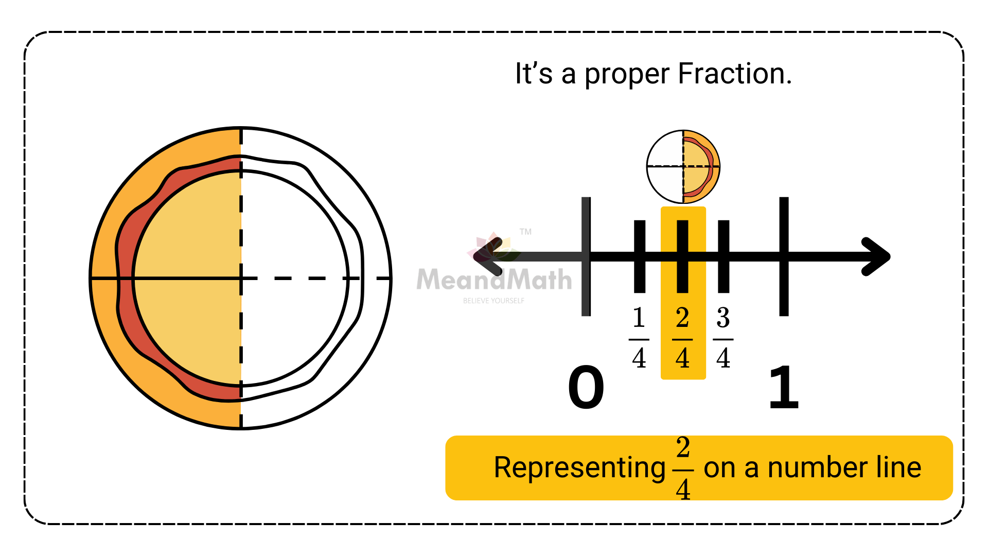 Proper fraction NL18