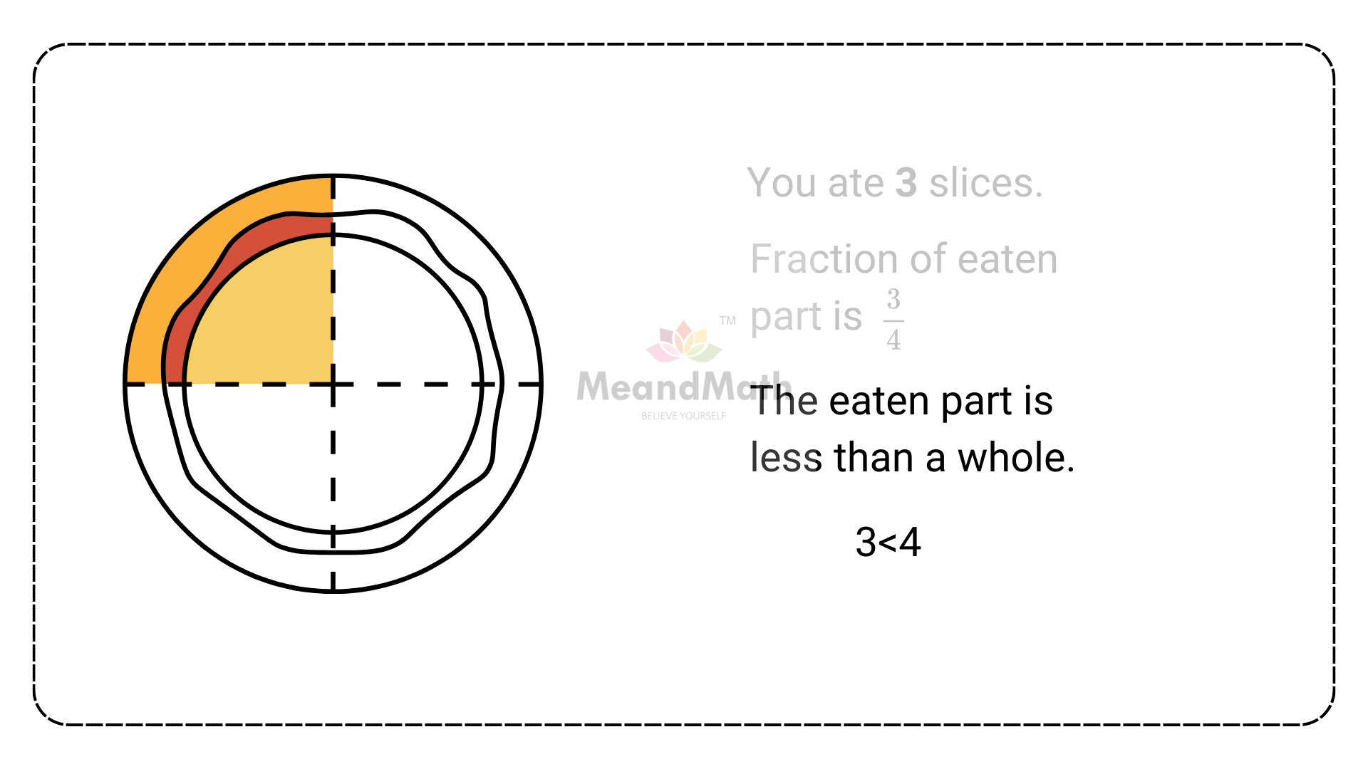 Proper fraction NL21