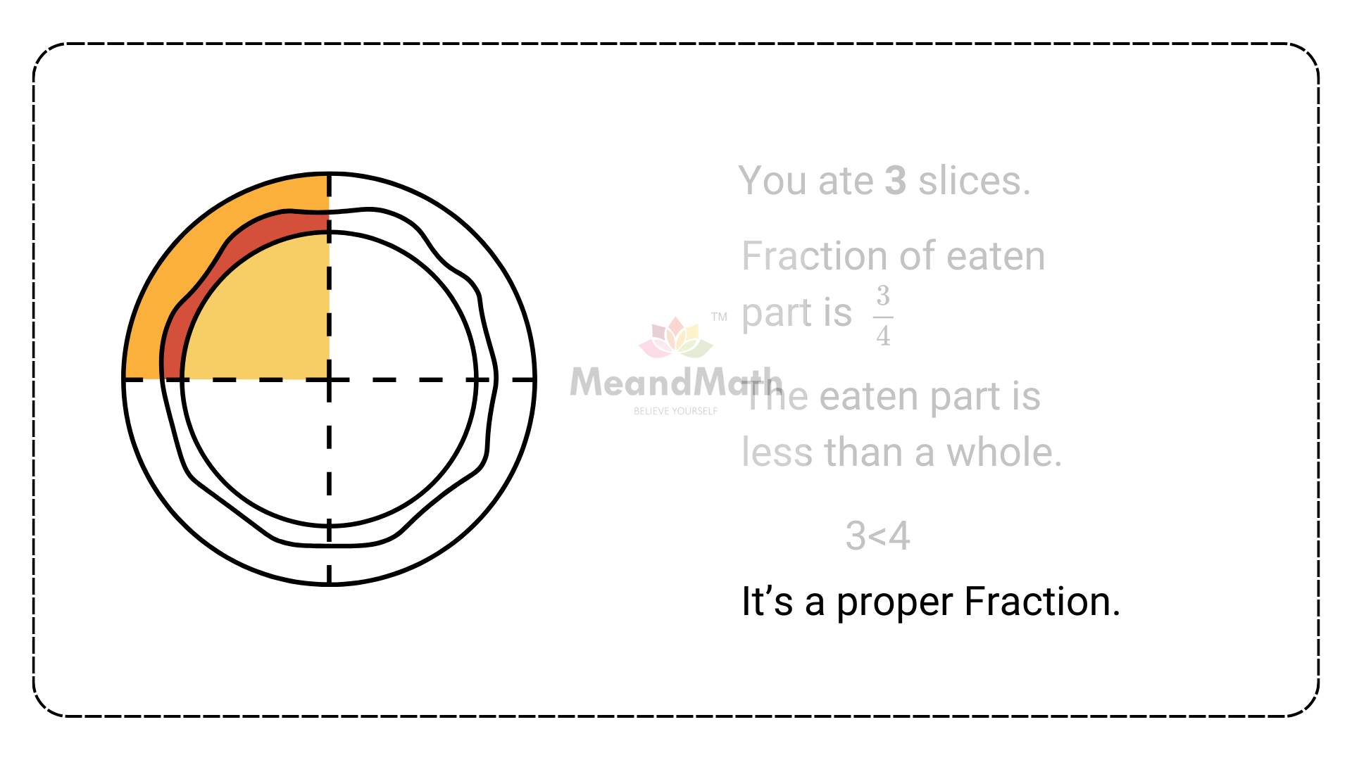 Proper fraction NL22