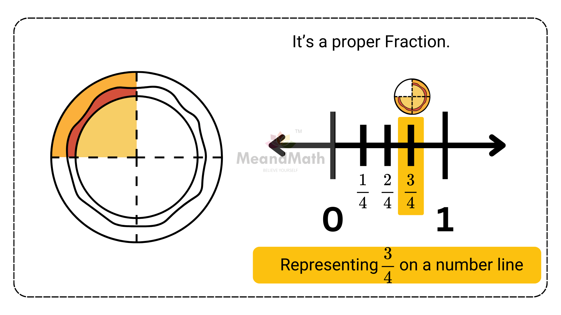 Proper fraction NL23