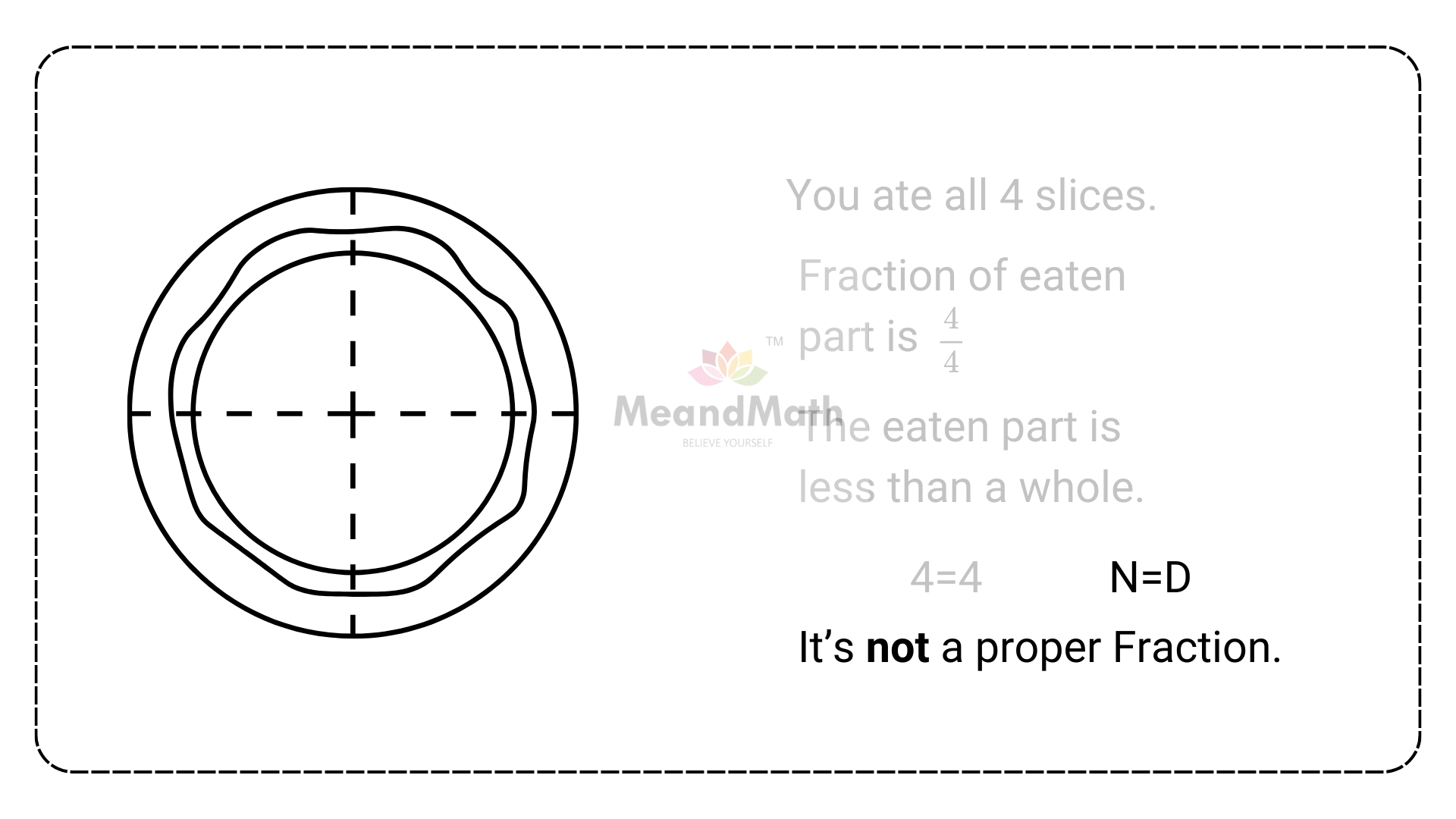 Proper fraction NL27