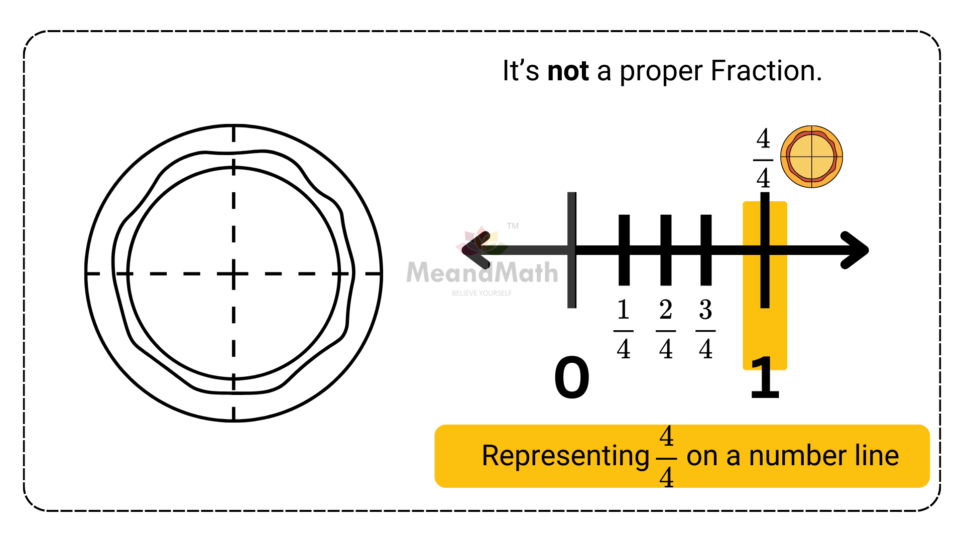 Proper fraction NL28