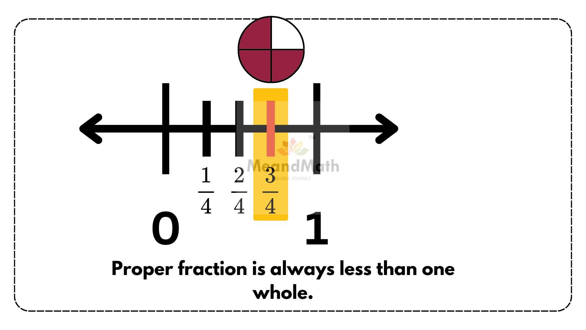 Proper fraction NL6