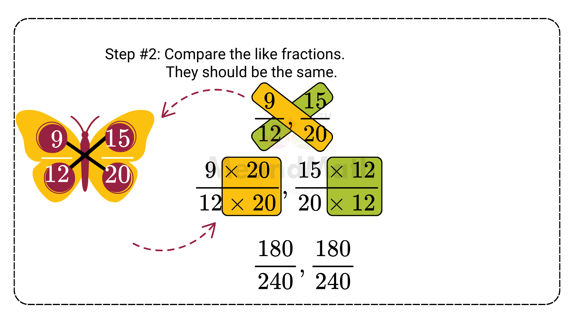 verifying equivalent Fractions 6